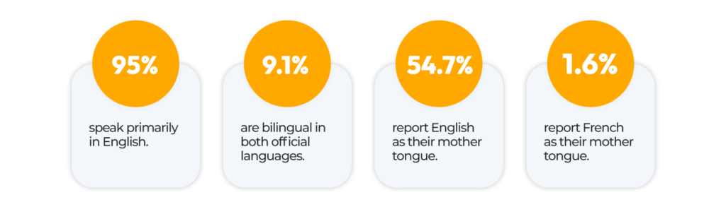 5 Star Translation Toronto Page Infographic English